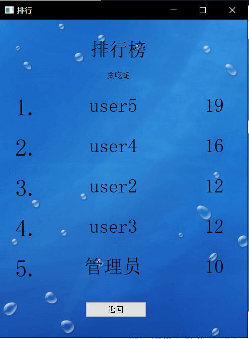 排行榜